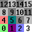 Block uv template numbers